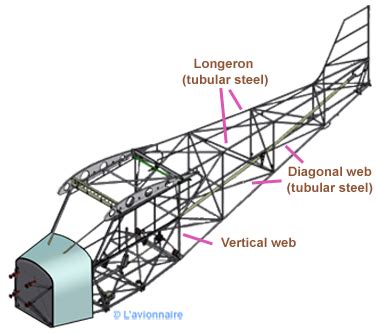 steel box truss design|box truss fuselage.